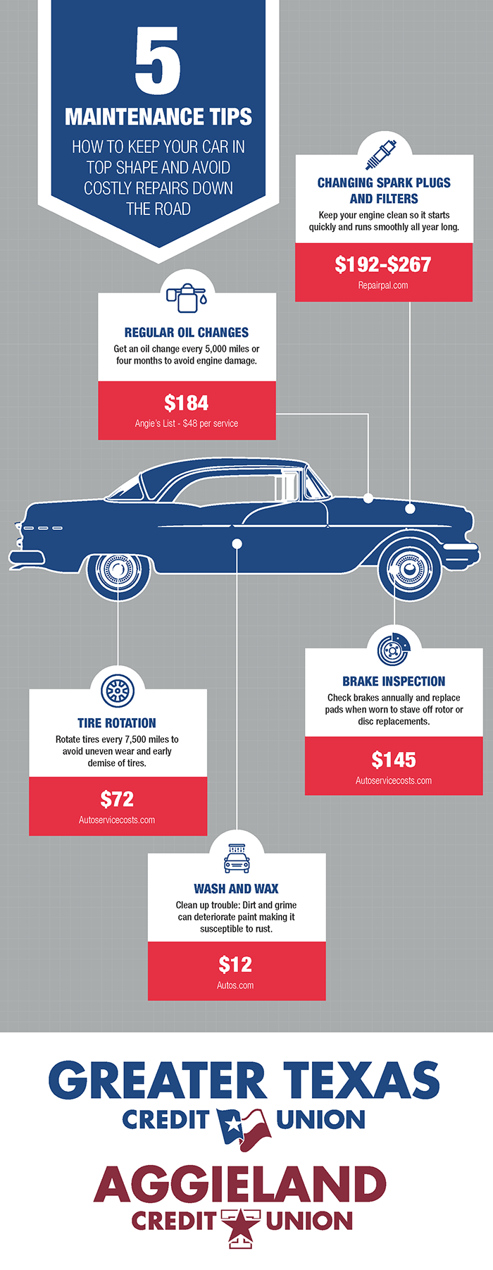 Tips, Guides & Resources For Keeping Your Car Up & Running In